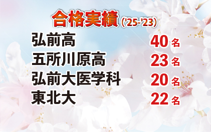 習学ゼミ 2025年度合格実績